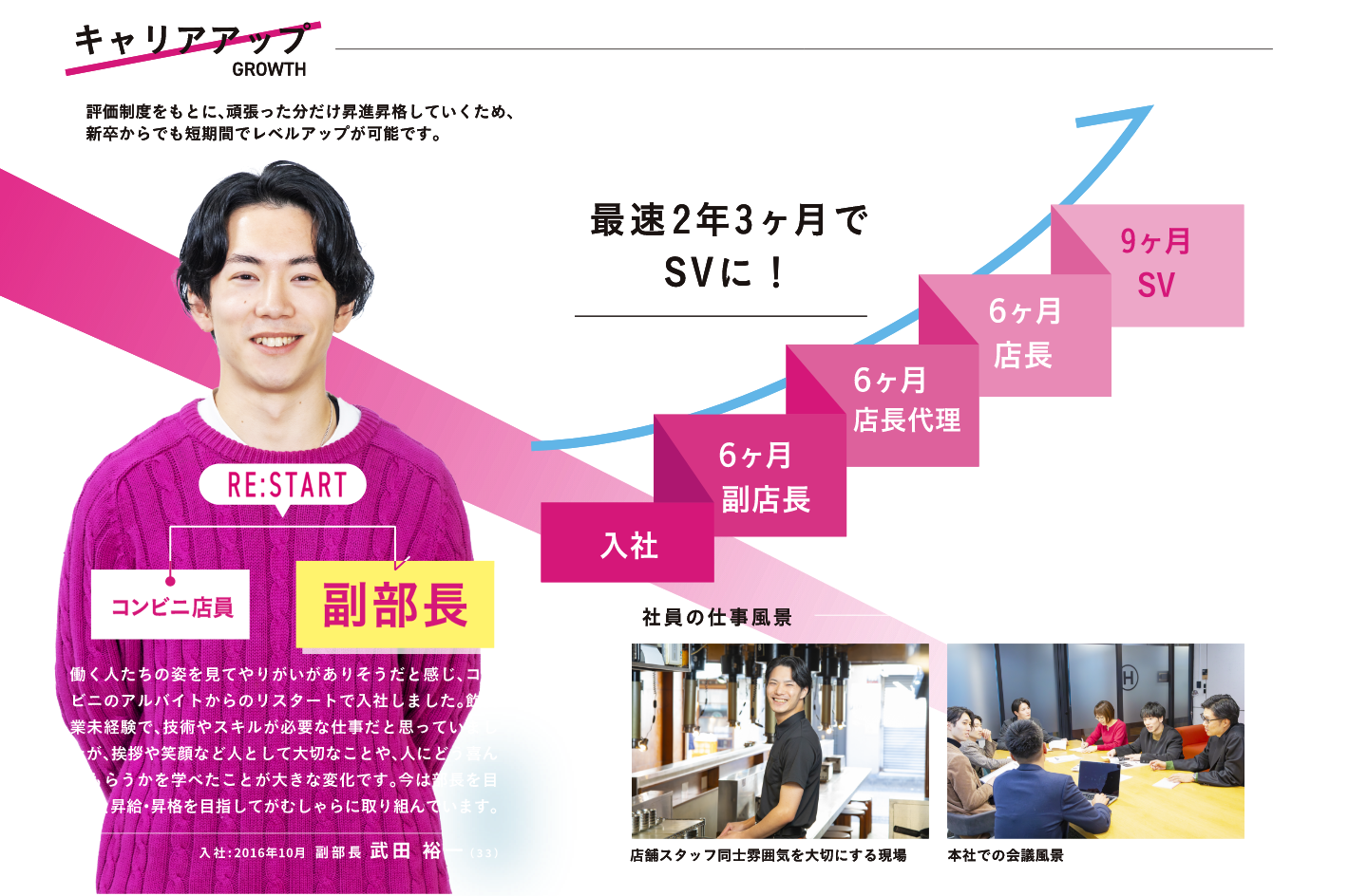 キャリアアップ