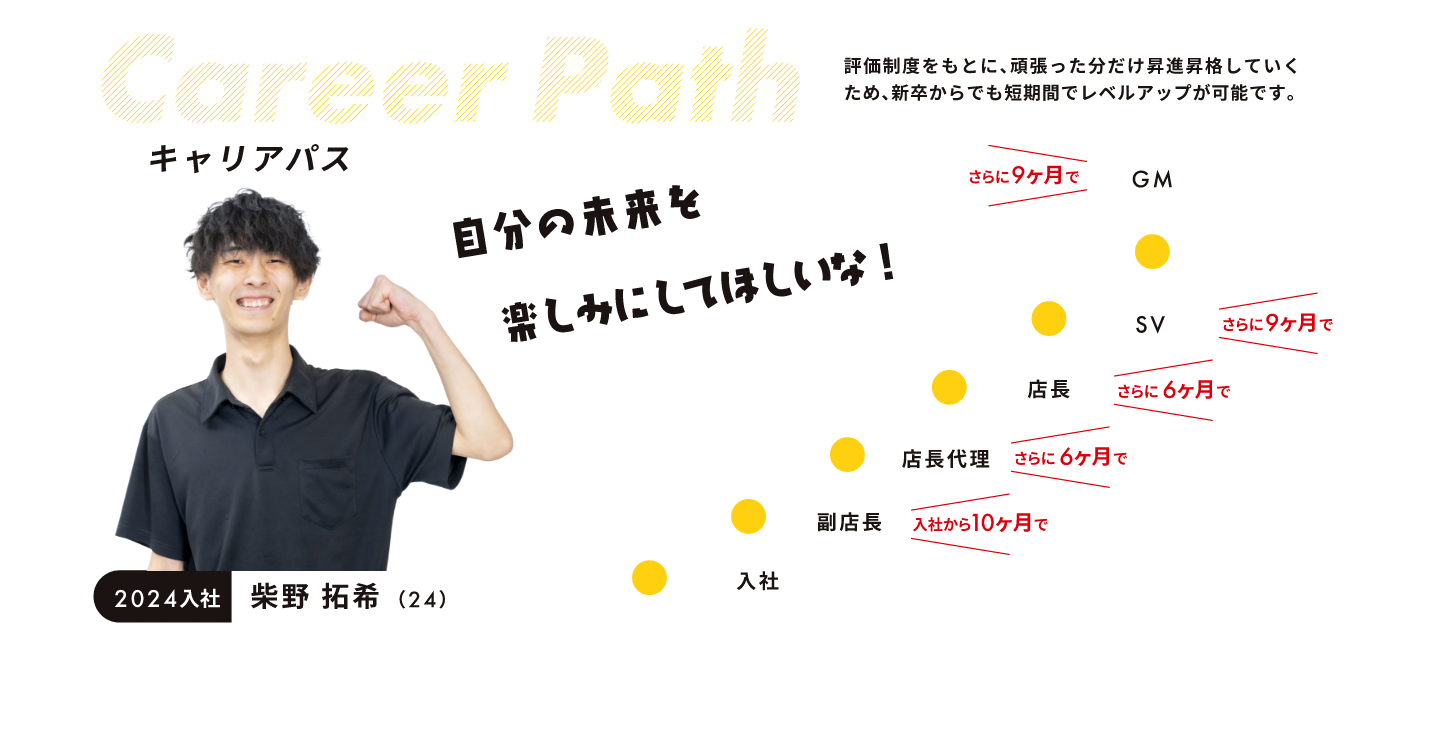 キャリアパス