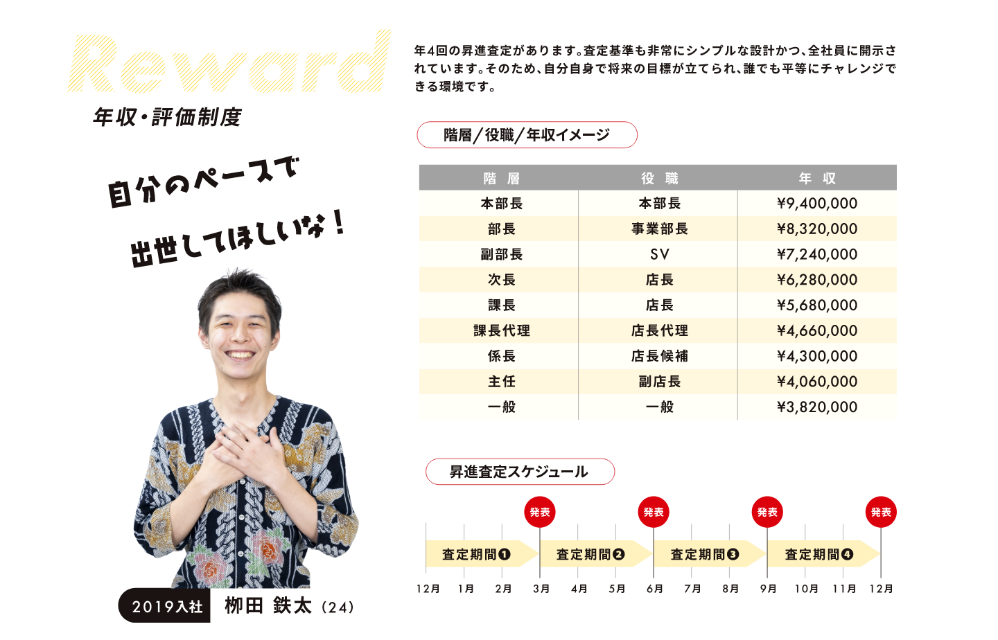 年収・評価制度