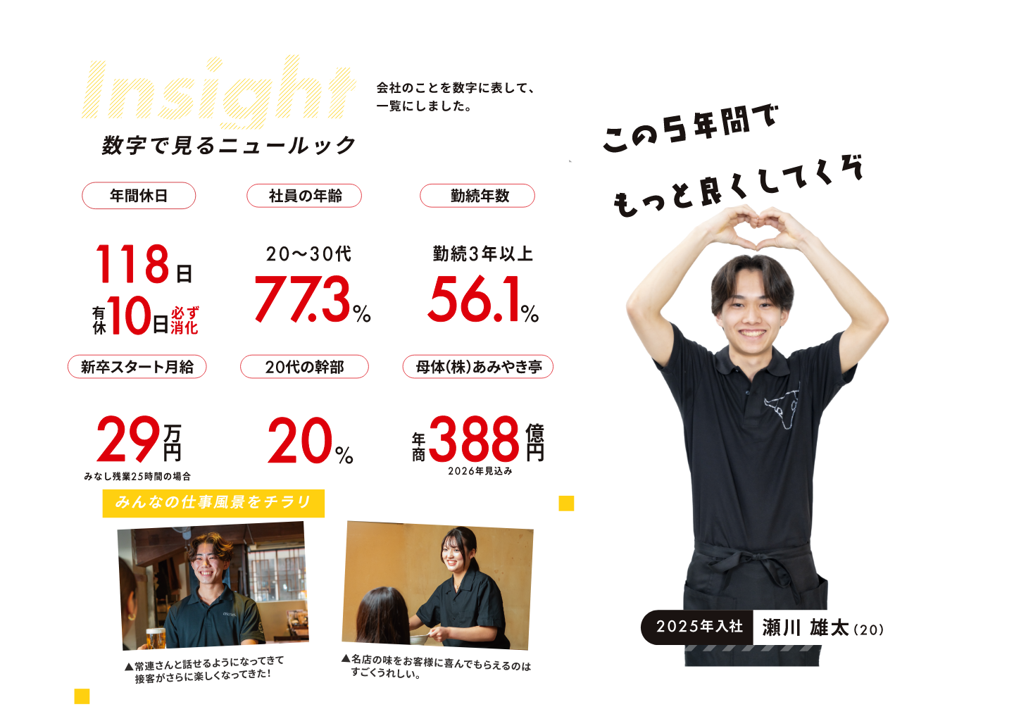 数字で見るニュールック